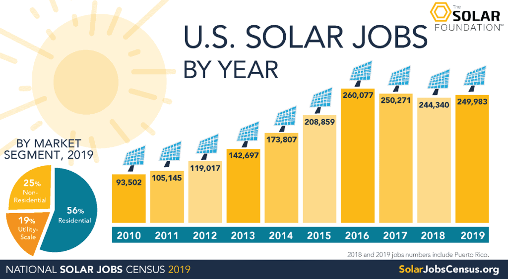 The Solar Tax Credit Solar Holler