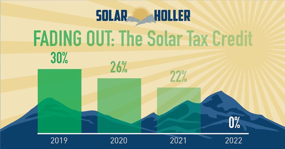 Fading out the Solar Tax Credit