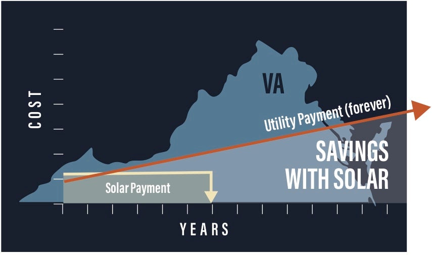 Cost_VA_Chart