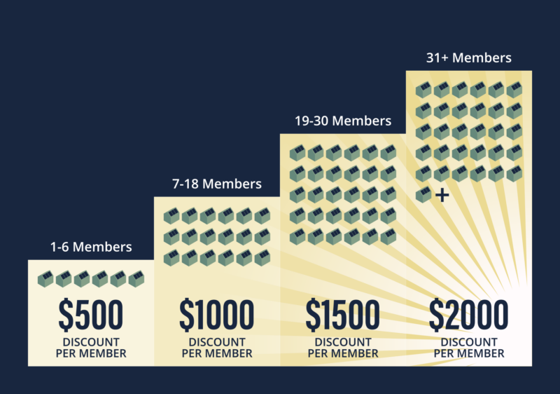 SoCoalfields_Collab_Discount_Chart discount-levels