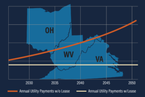 Ready or not, data centers are coming– and utility rate hikes will follow.