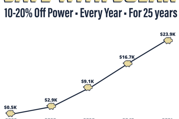 Ready or not, data centers are coming– and utility rate hikes will follow.