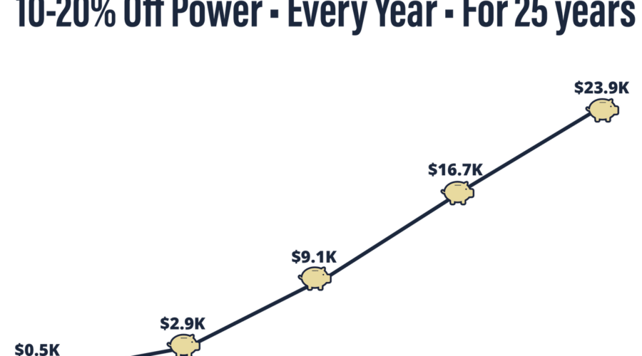 Ready or not, data centers are coming– and utility rate hikes will follow.